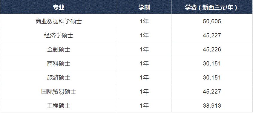 原来新西兰的一年制硕士性价比这么高！