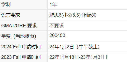 香港大学十大热门专业24Fall申请时间更新！！