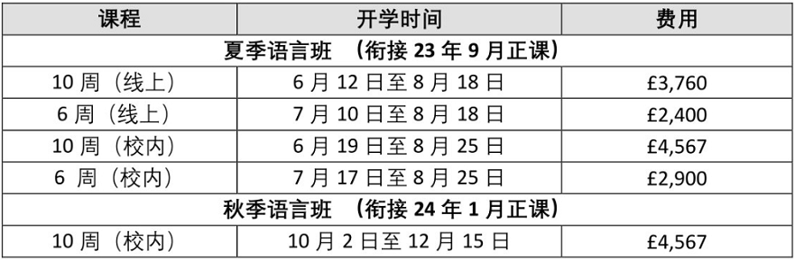 2023年斯特林大学夏季/秋季语言班信息更新！