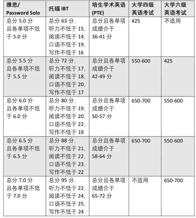 2023年斯特林大学夏季/秋季语言班信息更新！