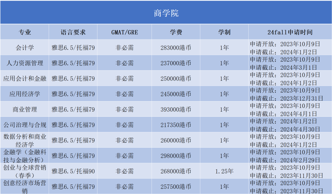 香港浸会大学2024Fall正式开放申请！最早11月30日截止...