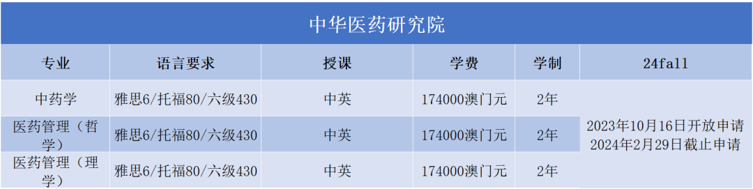 澳门大学2024FALL正式开放申请！来看看各专业申请要求~