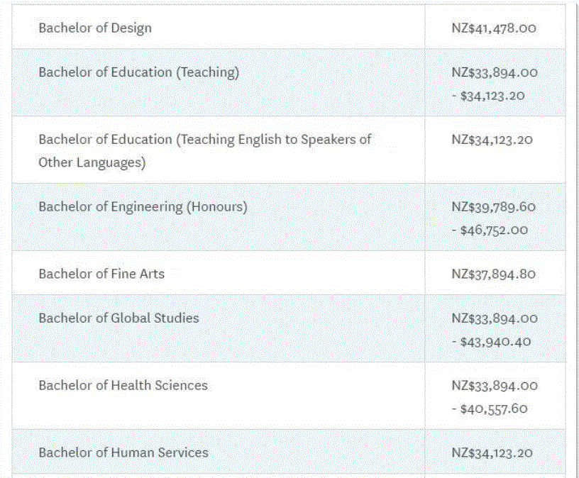 抢先看！2022年奥克兰大学本科和研究生学费发布