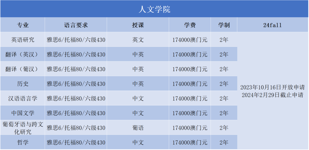 澳门大学2024FALL正式开放申请！来看看各专业申请要求~