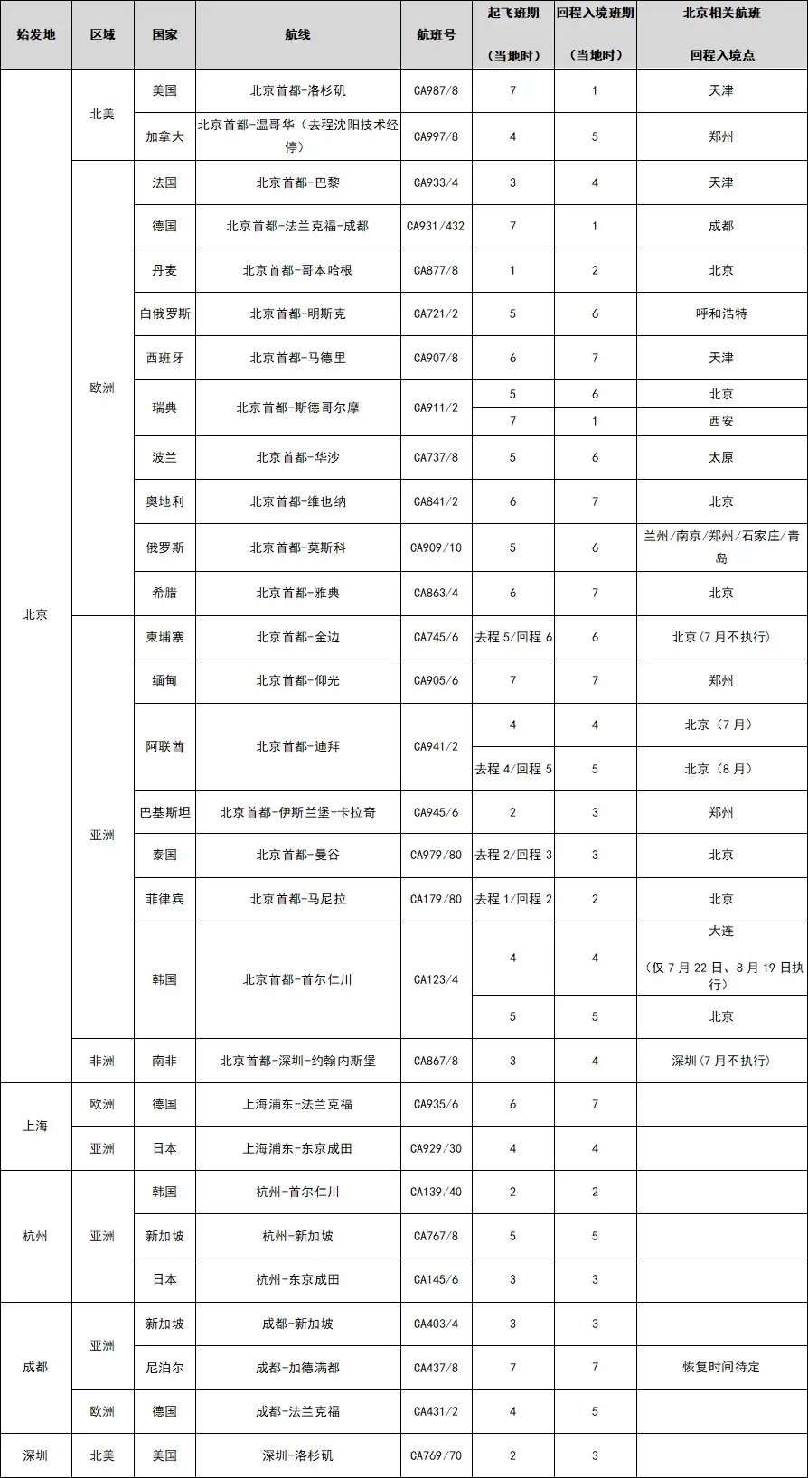 出国留学