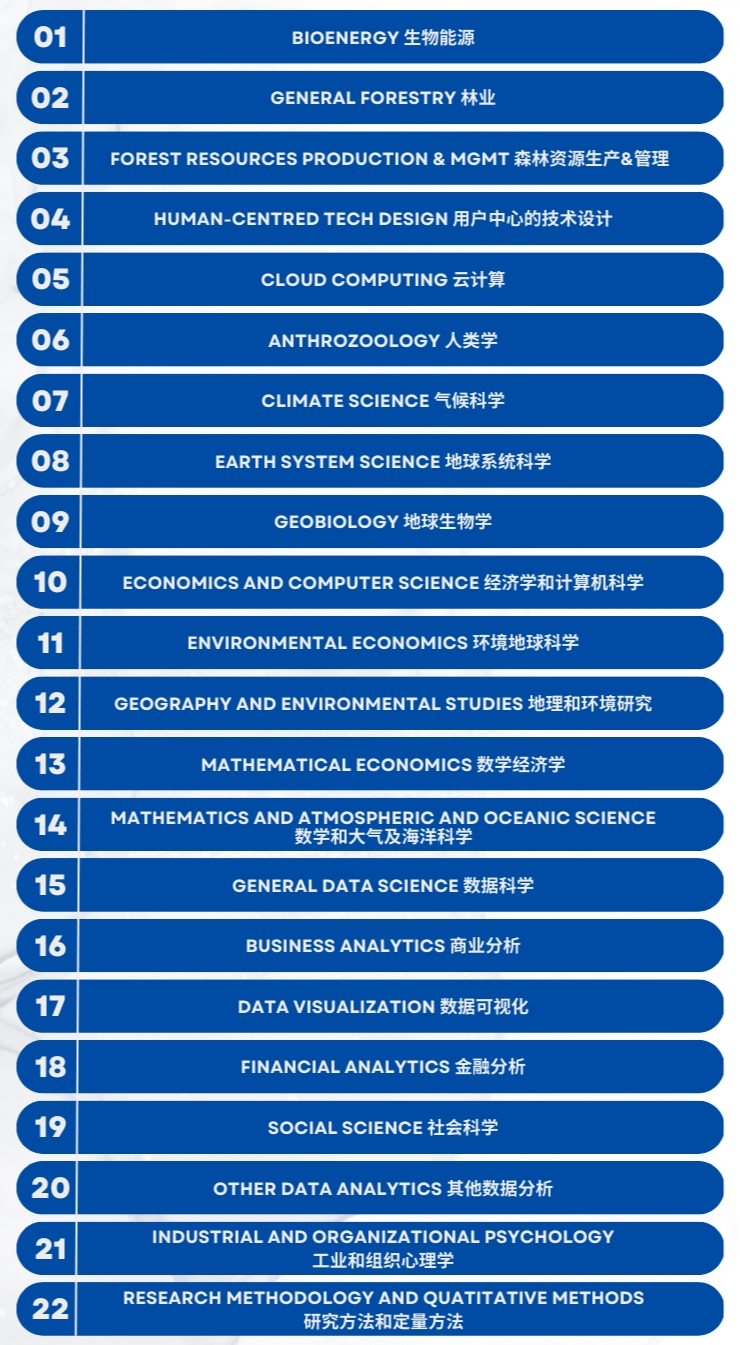 中国赴美留学签证暴涨44%！2024Fall美本申请战即将打响!