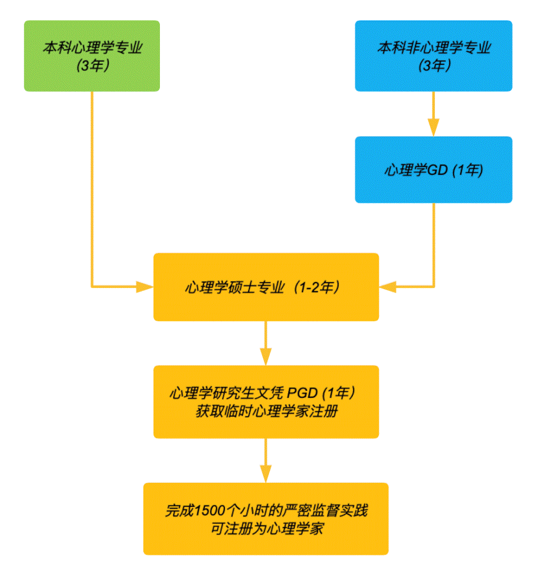 新西兰心理学专业，移民成功率99%