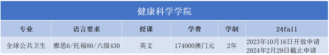 澳门大学2024FALL正式开放申请！来看看各专业申请要求~