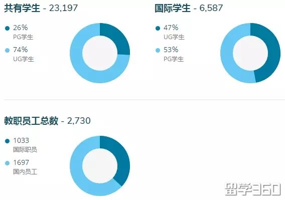 奖学金容易申请的英国大学推荐