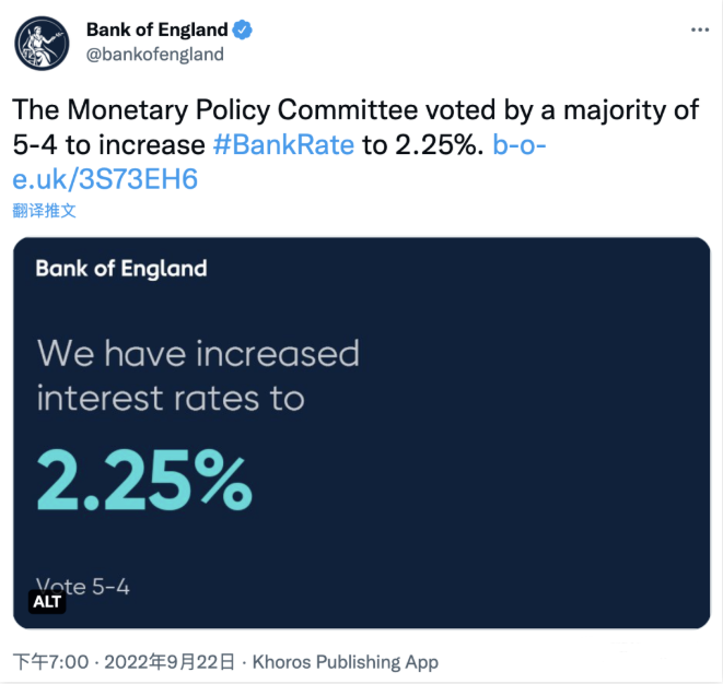 英国再次加息，基准利率高达2.25%，英镑未见明显变化