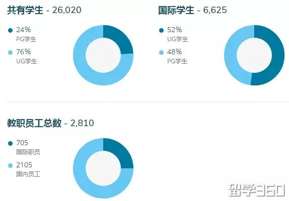 奖学金容易申请的英国大学推荐