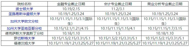 美国高校商科一轮申请截止日期公布，时间紧迫！