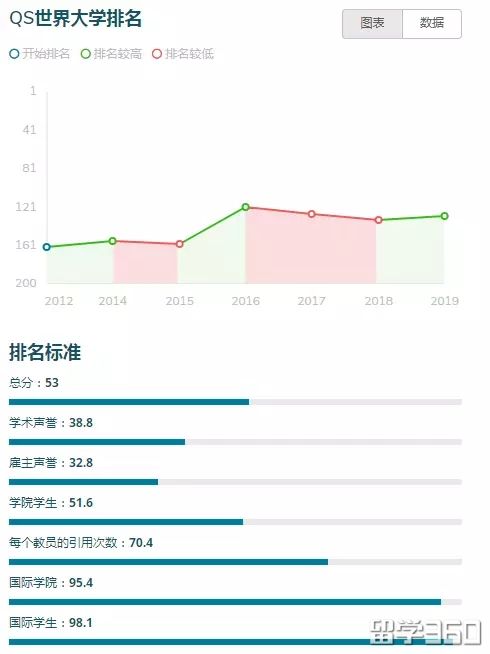 奖学金容易申请的英国大学推荐