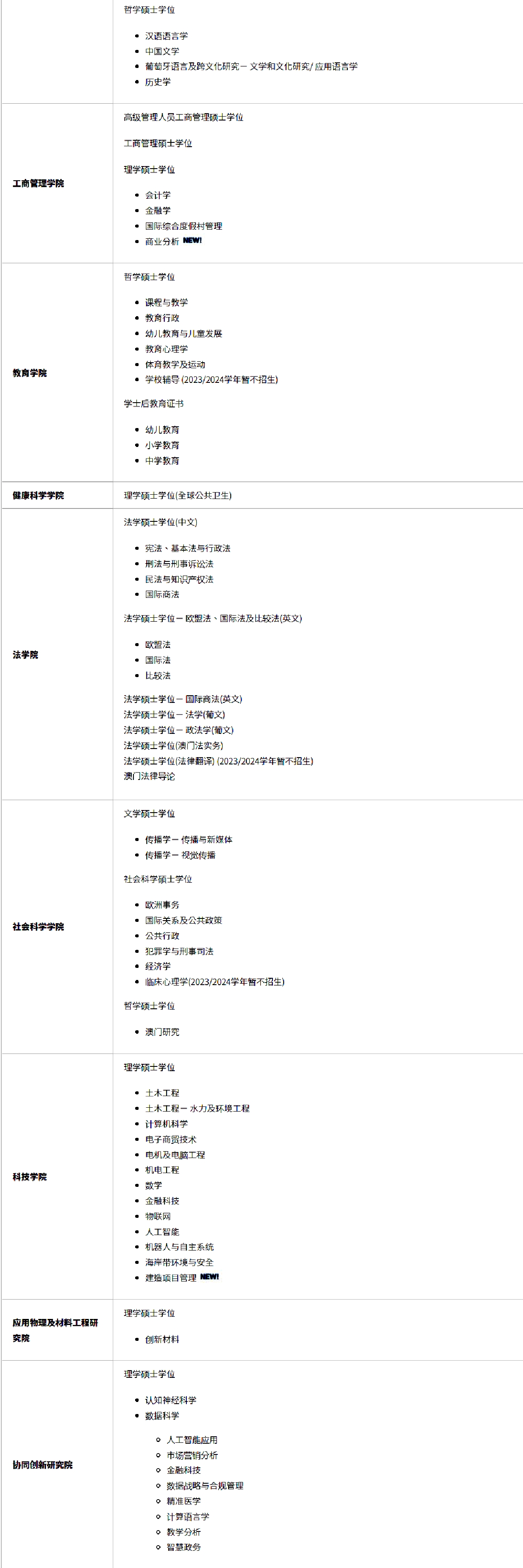 新开3个专业！澳门大学已开放24fall申请！