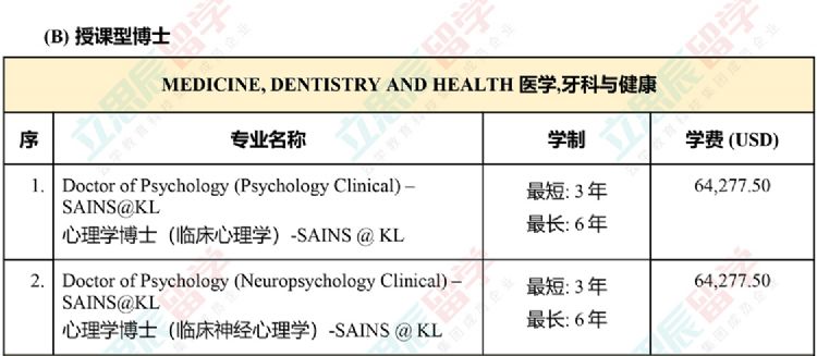 大马国内公认的排名第二的老牌名校！马来西亚理科大学申请信息全汇总！