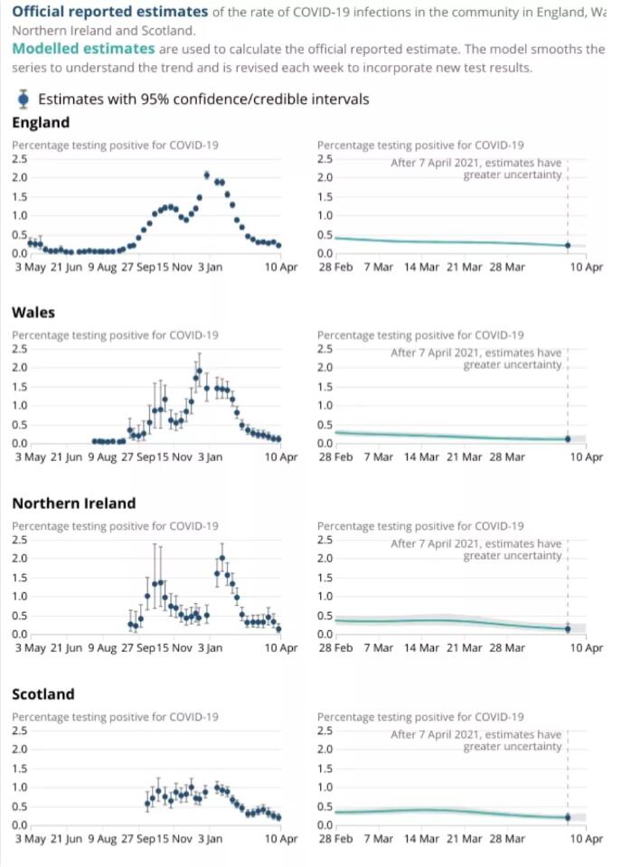 英国疫情降至去年9月来最低点！伦敦国王学院发布重磅中英教育报告！