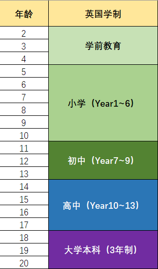 全球精英都把孩子送到英国来读私校？中国大陆学生是最大来源