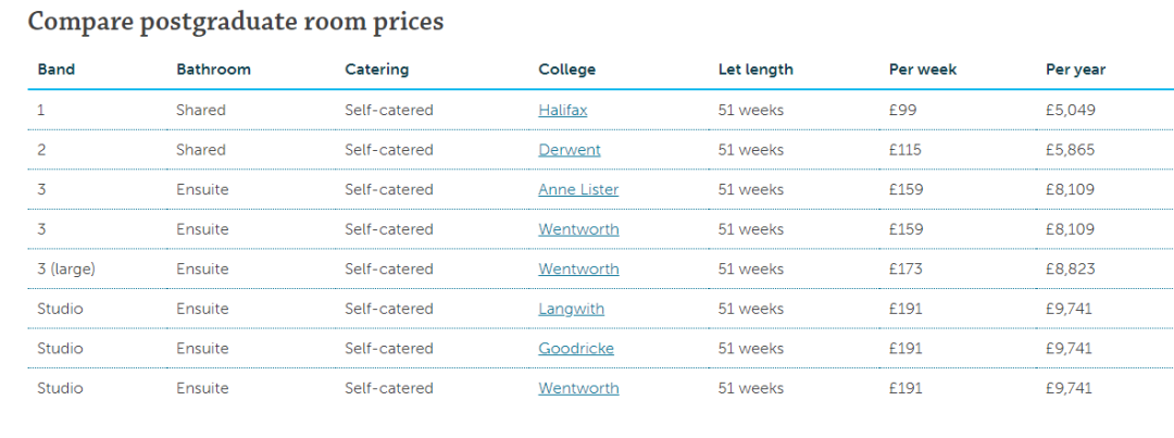 【英国留学】英国大学最新住宿费汇总，赶紧来瞧瞧吧！