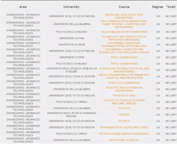 意大利留学丨专门针对英授硕士的奖学金--INVEST YOUR TALENT IN ITALY奖学金，每月900欧元！