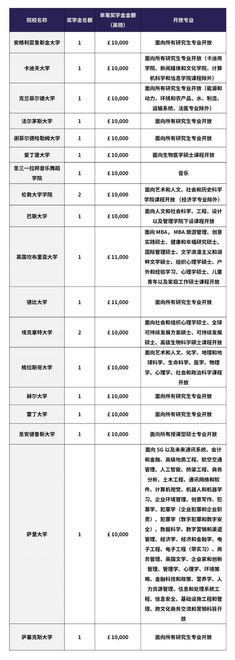 速速申请！“2022非凡英国奖学金计划”已启动！