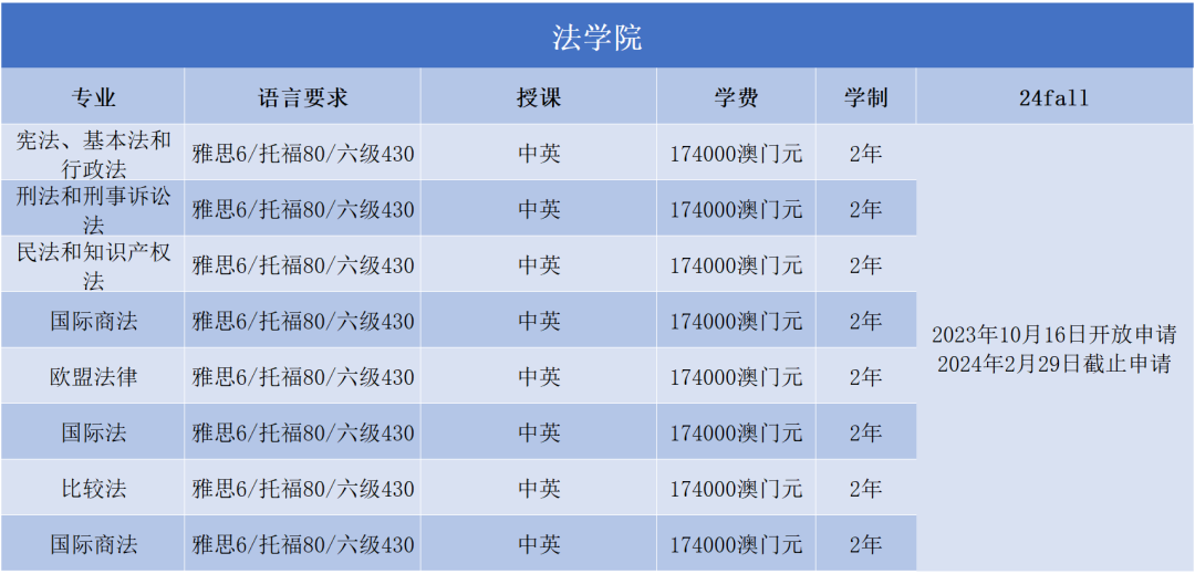 澳门大学2024FALL正式开放申请！来看看各专业申请要求~