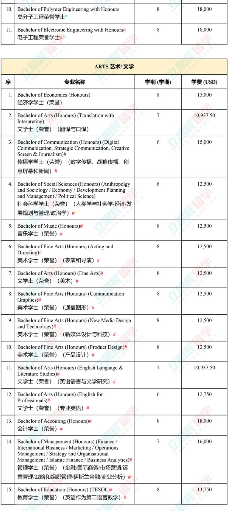 大马国内公认的排名第二的老牌名校！马来西亚理科大学申请信息全汇总！