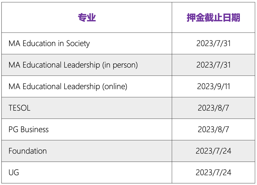 英国切斯特大学2023年秋季入学押金截止日期通知！