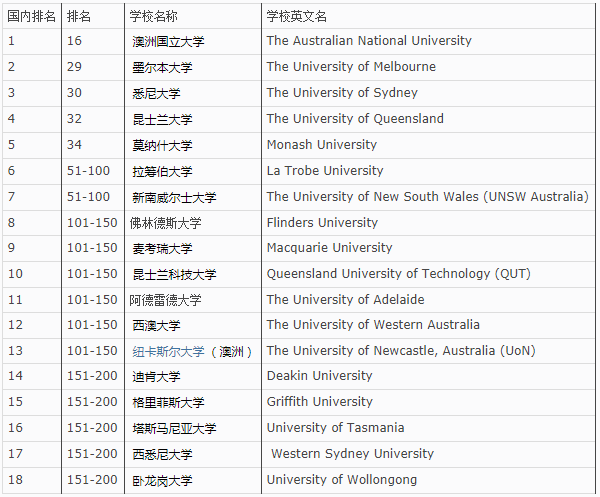 澳洲社会学专业解析