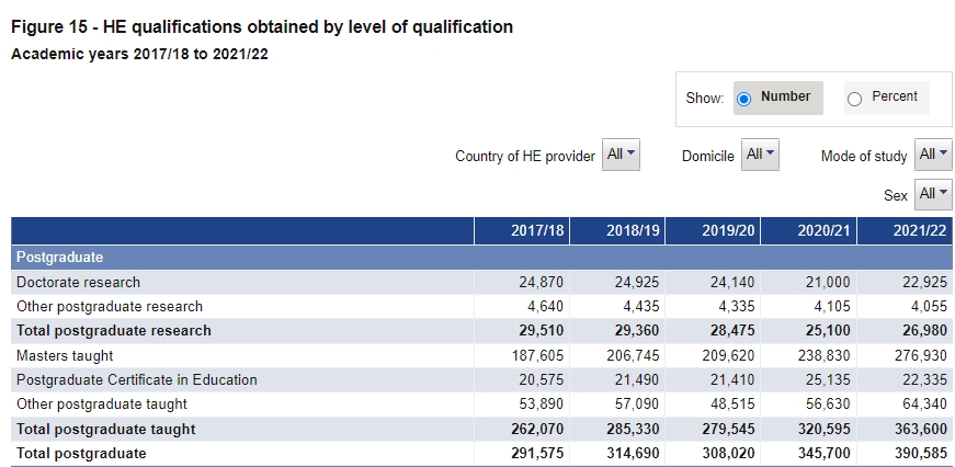 英国最新官方数据：中国留英学生为17万，仍为最大生源国！