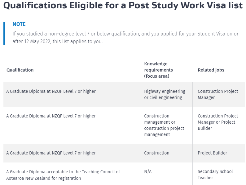 官宣！新西兰学后工签政策变更今日起生效！