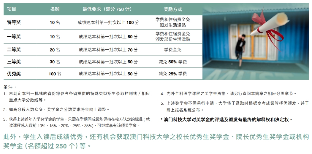 澳门科技大学2023年内地生招生简章正式公布！