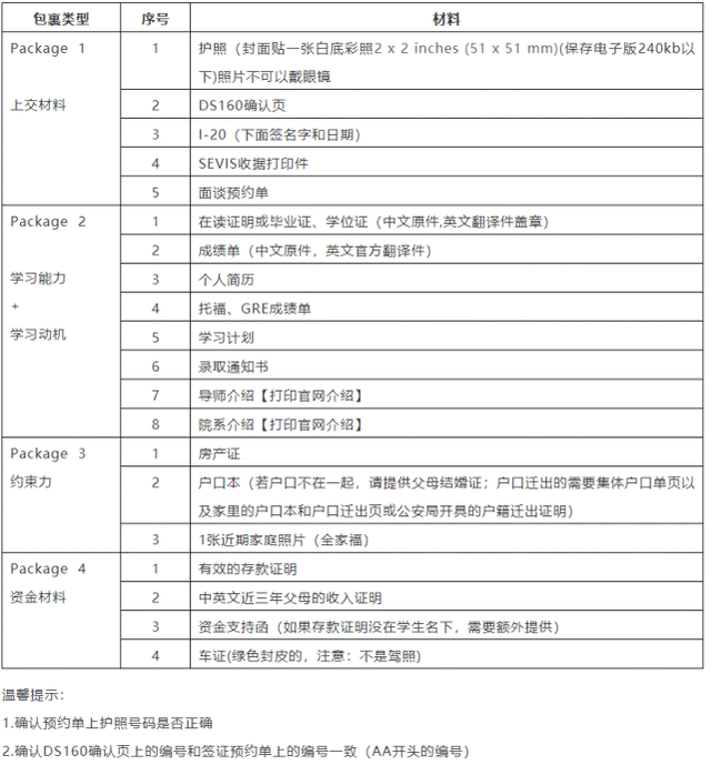 美签重启，面签几乎全部通过，没有过签的，原因汇总如下