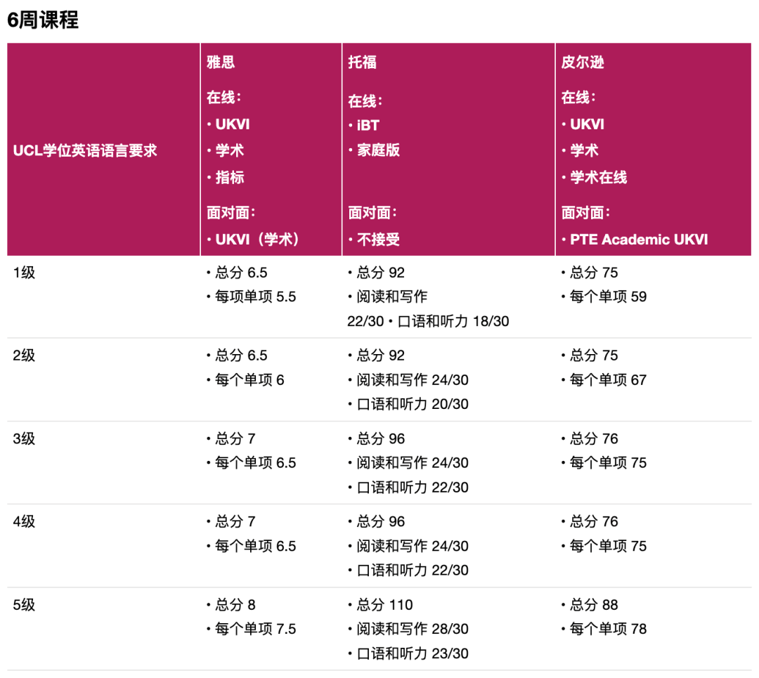 伦敦大学学院语言班最新信息！