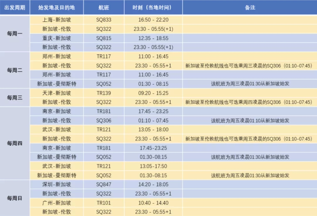 新加坡航空