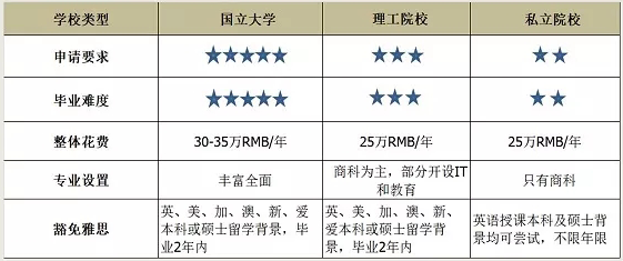 新西兰留学