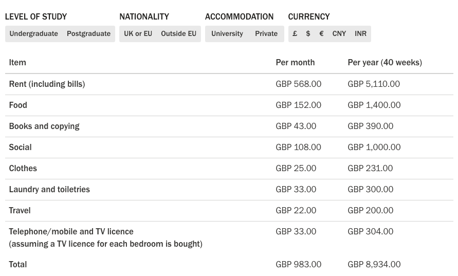 英国名校生活费盘点，哪所学校留学最省钱？