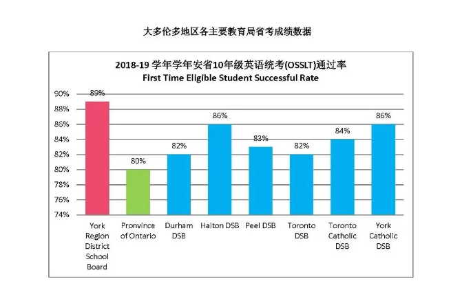 约克教育局24年2月申请已开放！附学校推荐！