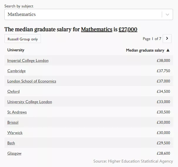 英国留学