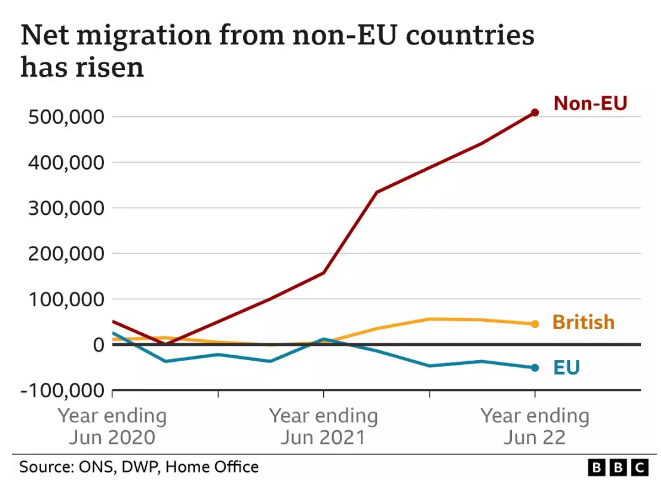 英国净移民人数创历史新高，或收紧留学签证政策！抓紧了，英国留学生！