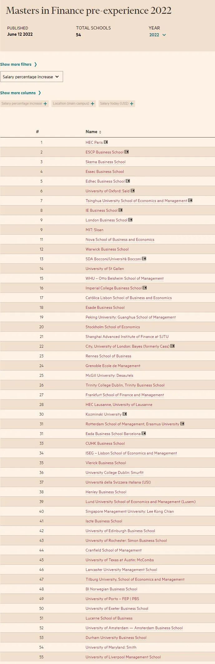 《金融时报》全球商学院排名出炉！英国最强商科院校一览！