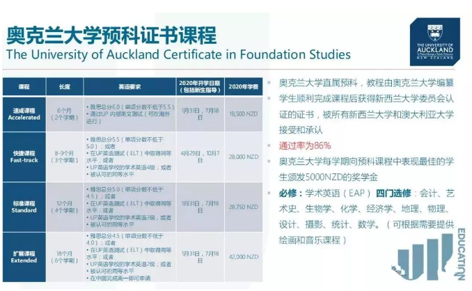 新西兰留学奥克兰大学UP教育学院预科介绍