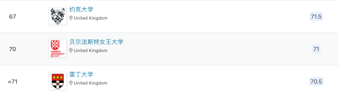 QS 2024欧洲大学排名发布！英国高校大获全胜！
