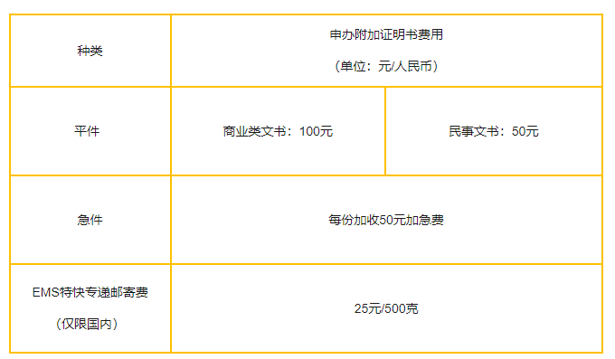 法国留学好消息！11月7日起，“双认证”取消！