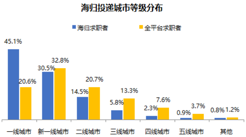 留学生回国福利：北上广深等10座城市的留学生最新落户政策指南！