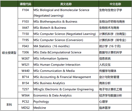 取消中国大学名单！都柏林大学将于10月1 日开放2024FALL的申请！