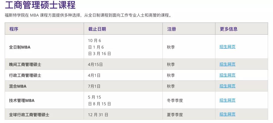 一大波美国TOP30院校热门专业即将迎来DDL，再不申就真来不及了！