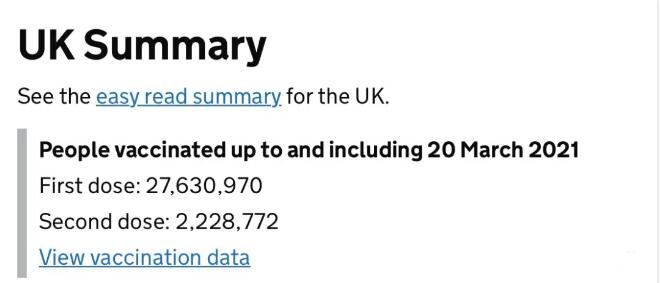 张文宏：英美确诊新增出现拐点！英国单日接种87万疫苗创历史新高