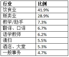 日本留学