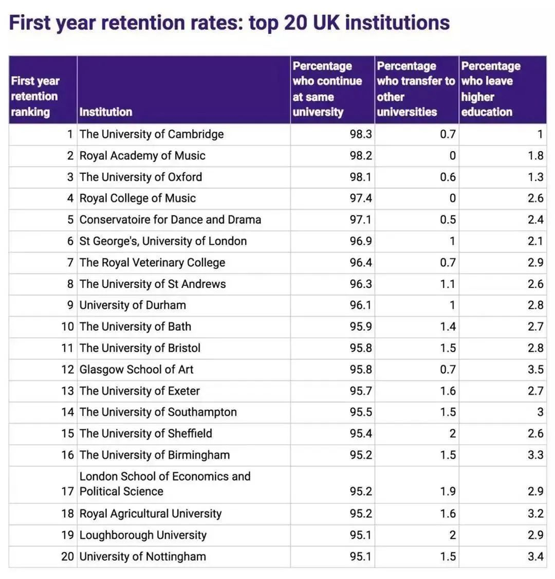 英国大学挂科率排行盘点！附挂科补救攻略！