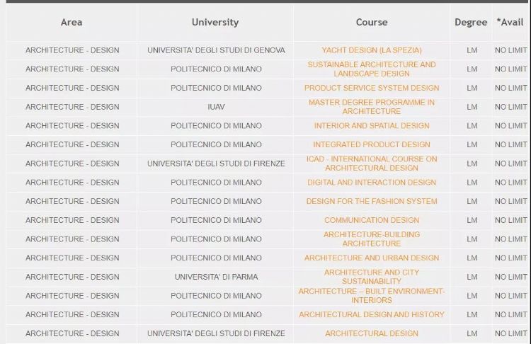 意大利留学有哪些学校可以申请奖学金？赶紧了解起来！